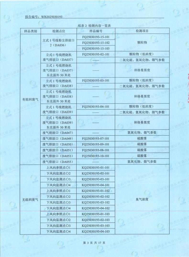 05污染物監測報告(圖5)