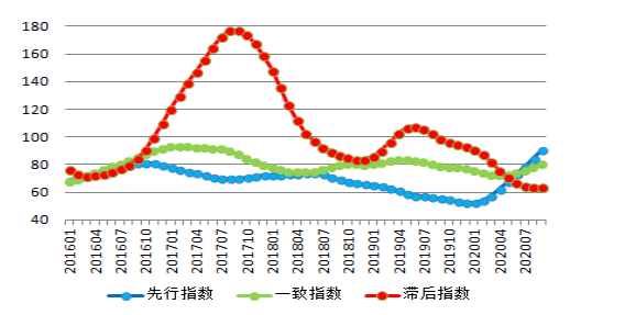 全行業整體保持盈利 近期鋁行業運行特點及形勢分析(圖4)