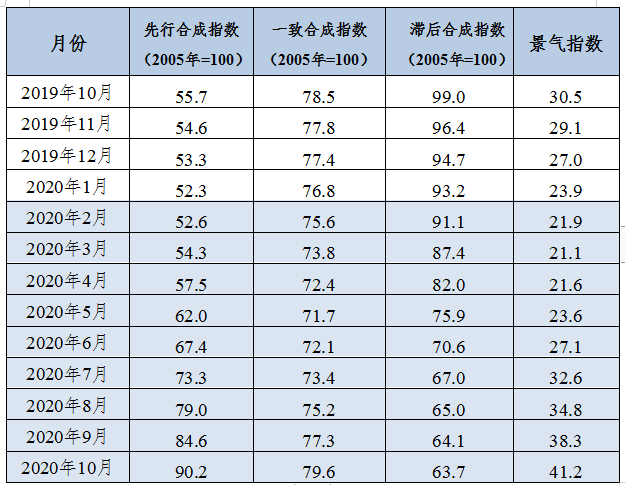 全行業整體保持盈利 近期鋁行業運行特點及形勢分析(圖1)