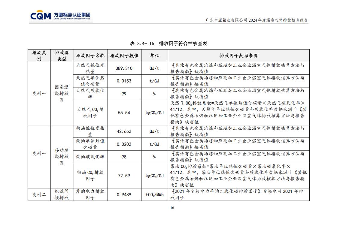 03廣東中亞鋁業有限公司溫室氣體核查報告-ISO14064 - 終稿(圖20)