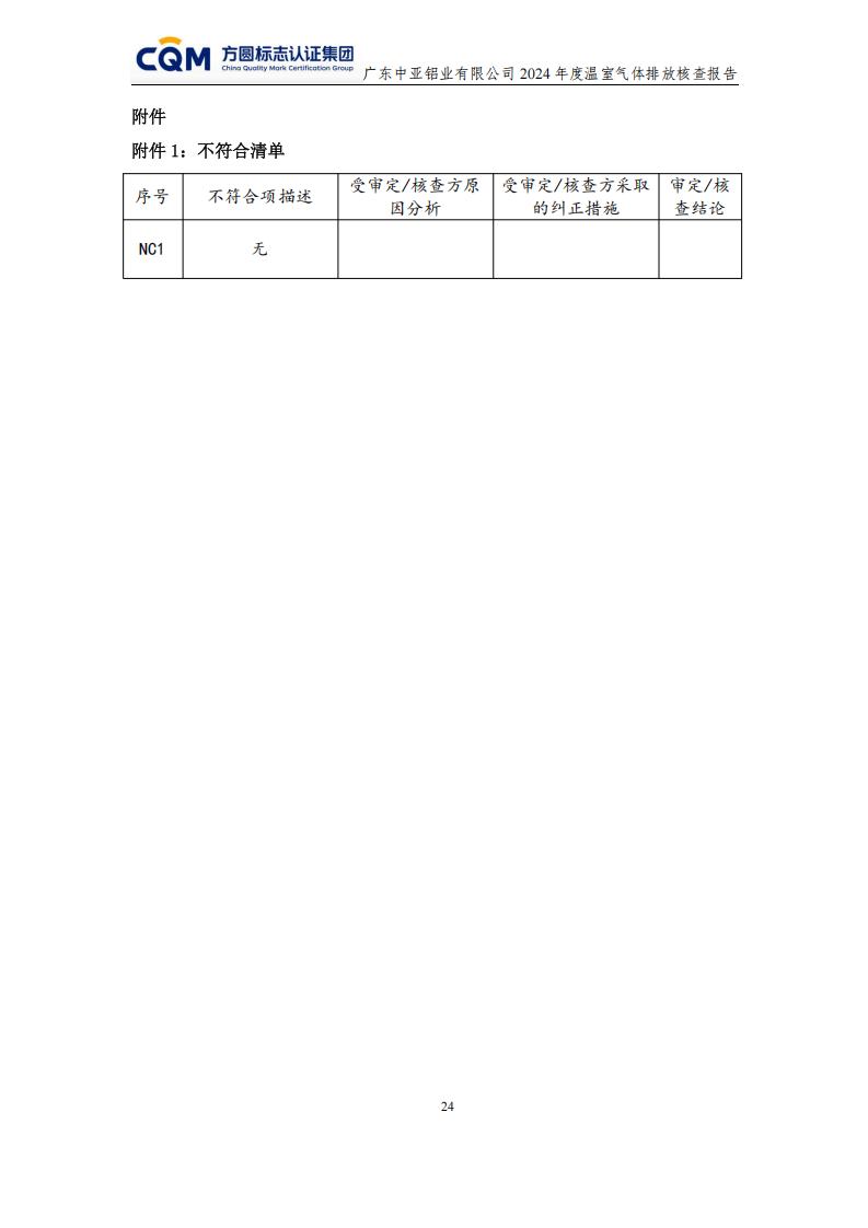 03廣東中亞鋁業有限公司溫室氣體核查報告-ISO14064 - 終稿(圖28)