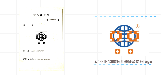 靠譜丨認準中亞指定商標“中亞”“亞亞”牌，買鋁材更有保障！(圖4)