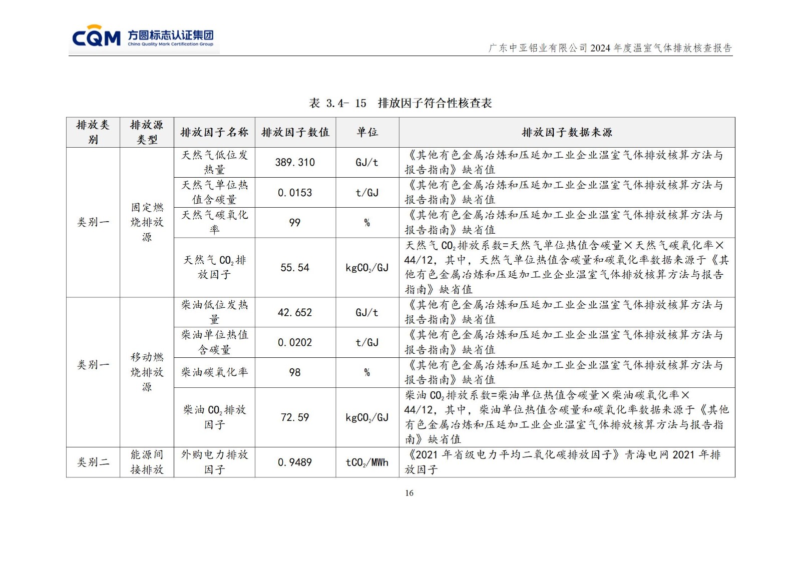 廣東中亞鋁業有限公司溫室氣體核查報告-ISO14064 - 終稿(圖20)