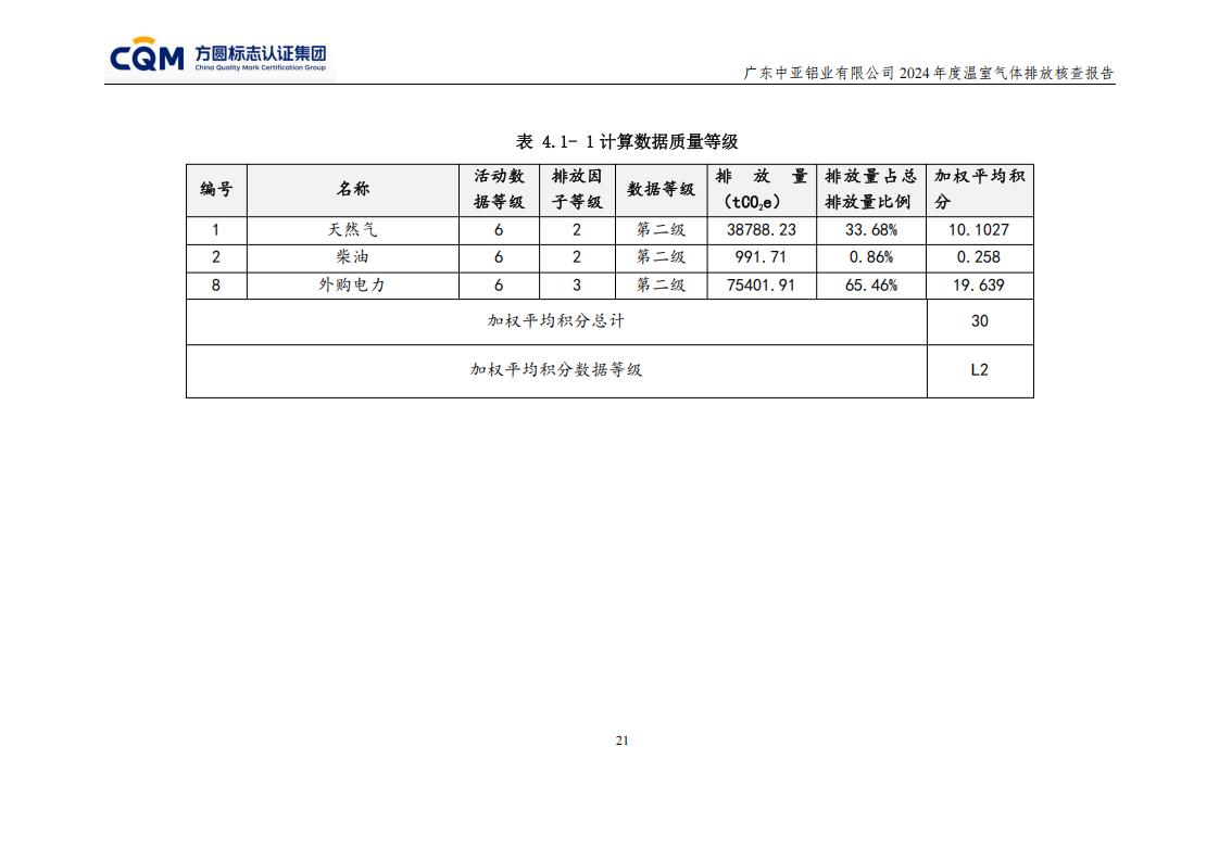 03廣東中亞鋁業有限公司溫室氣體核查報告-ISO14064 - 終稿(圖25)