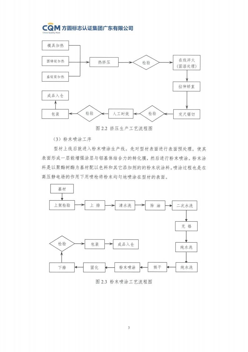11鋁合金建筑型材（噴粉型）產品Ⅲ型環境聲明評價報告-方圓蓋章(圖9)