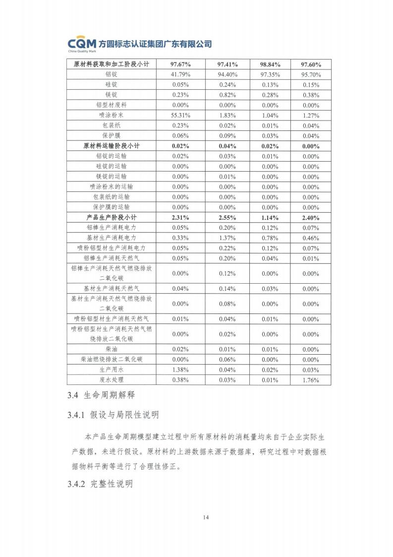 11鋁合金建筑型材（噴粉型）產品Ⅲ型環境聲明評價報告-方圓蓋章(圖20)