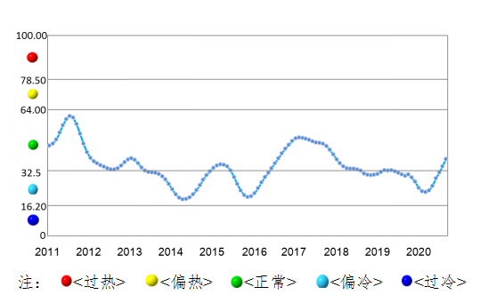 全行業整體保持盈利 近期鋁行業運行特點及形勢分析(圖2)